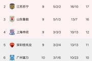华体会首选平台-富力出现连败，排名下滑，保级形势严峻的简单介绍
