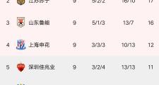 华体会首选平台-富力出现连败，排名下滑，保级形势严峻的简单介绍