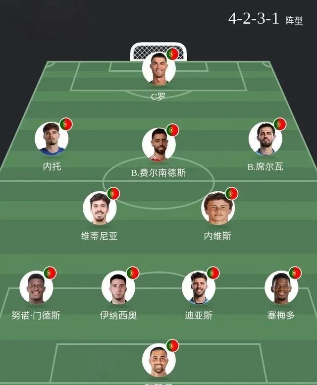 关于西班牙赢得与葡萄牙的对决,豪取小组头名的信息 关于西班牙赢得与葡萄牙的对决,豪取小组头名的信息