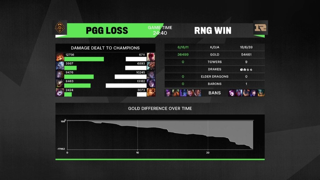 EG爆冷C9,Mickey惊艳世界 EG爆冷C9,Mickey惊艳世界