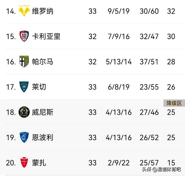 包含意甲冠军队开启赛季备战，欲卫冕成功的词条