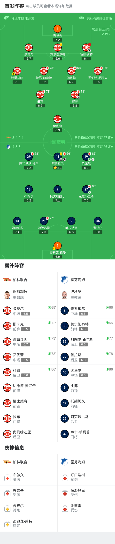 包含霍芬海姆球队遭遇连败,危机时刻如何重整旗鼓?的词条 包含霍芬海姆球队遭遇连败,危机时刻如何重整旗鼓?的词条