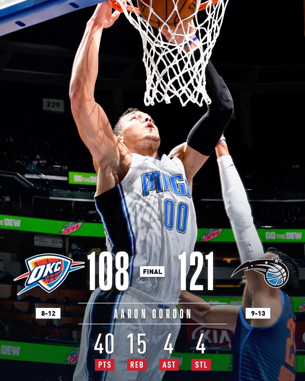 火箭轻取骑士，继续领跑