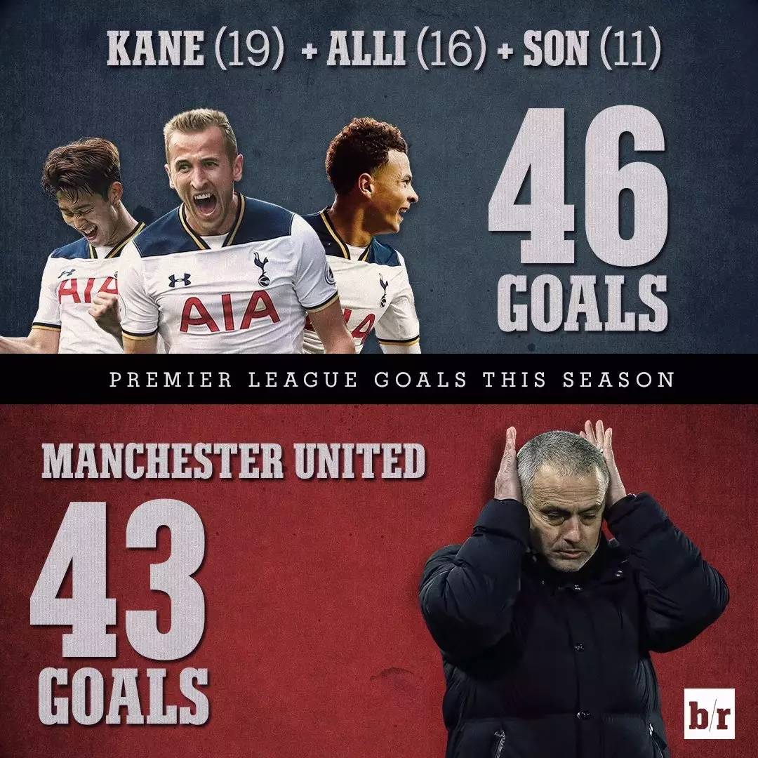 乌克兰碾压巴萨，凯恩状态火热的简单介绍